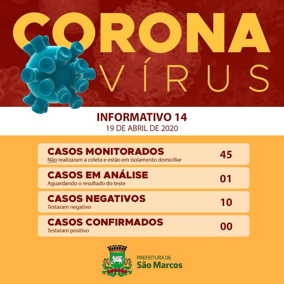 São Marcos tem mais um resultado negativo para Covid-19