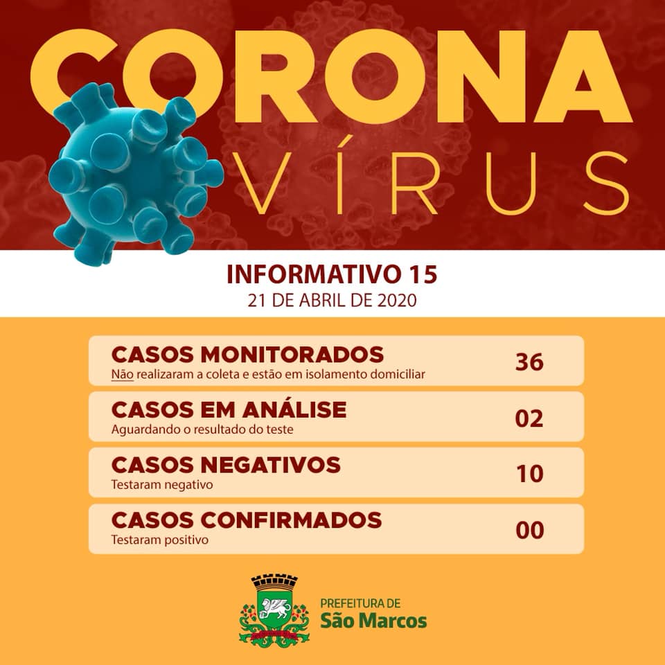 Coronavírus: mais um teste foi encaminhado para análise