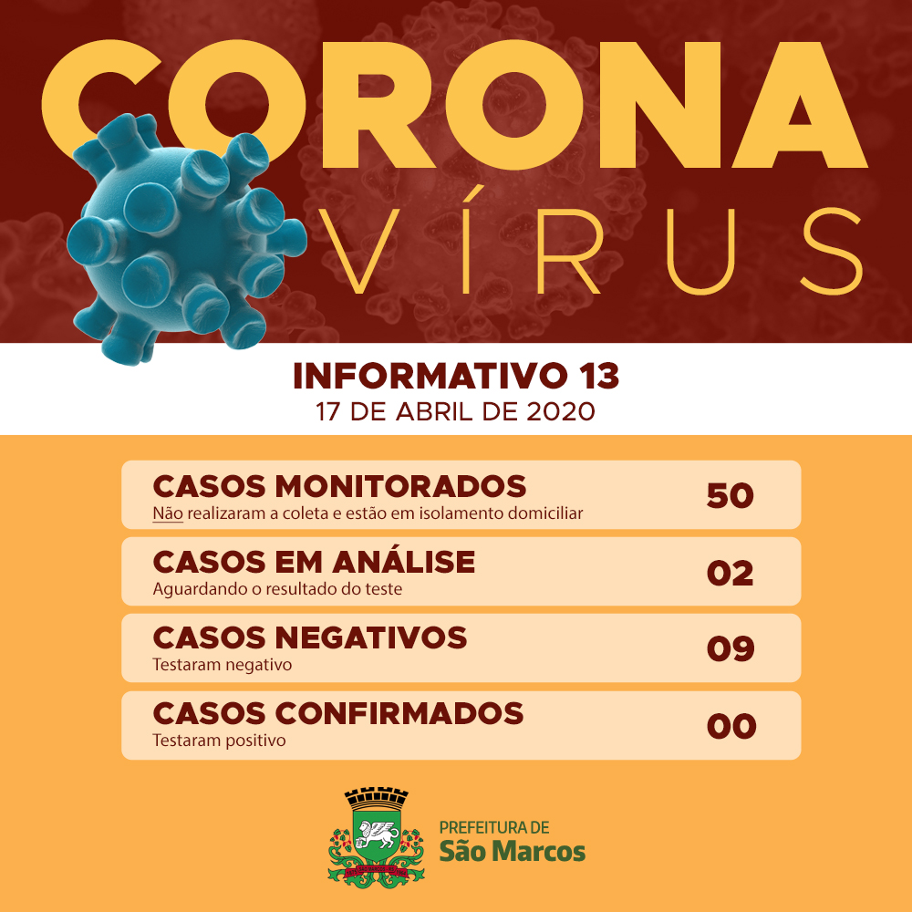 Coronavírus: resultado de mais um exame para Covid-19 deu negativo em São Marcos