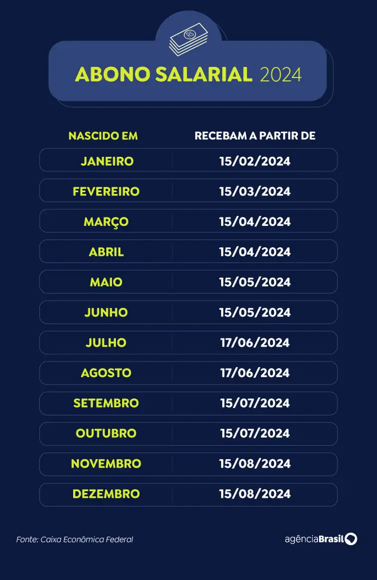 Caixa libera abono do PIS/Pasep para nascidos em maio e junho