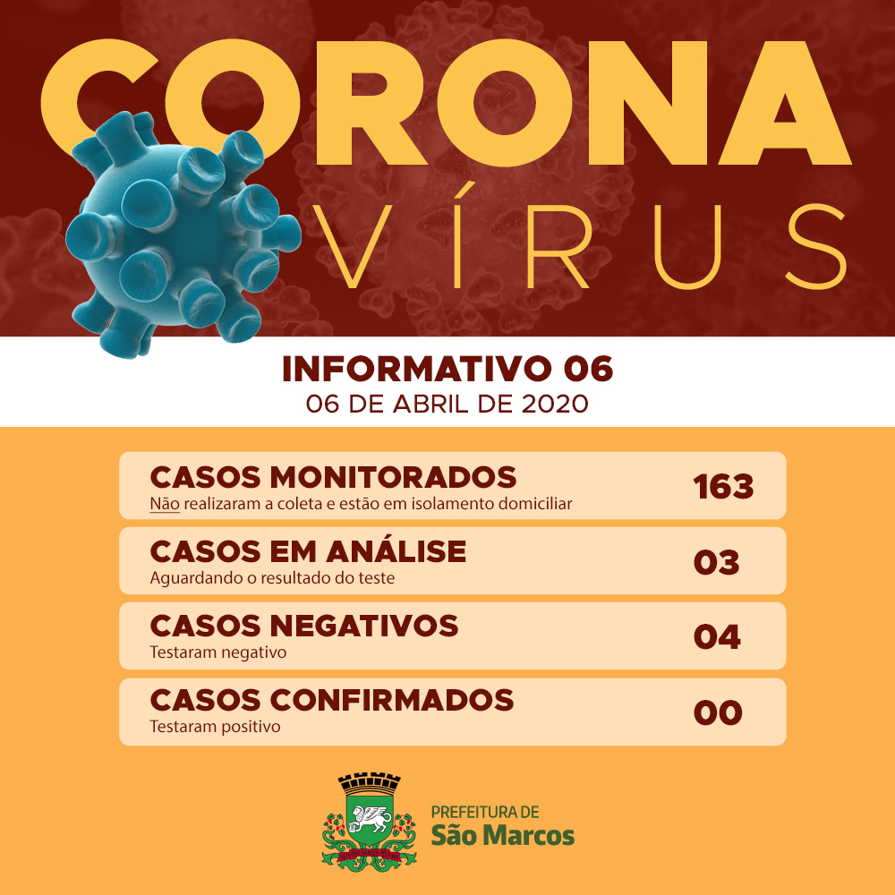 Coronavírus: resultado de três exames deu negativo para a Covid-19 em São Marcos