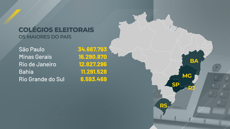 Eleitores vão às urnas neste domingo para o segundo turno