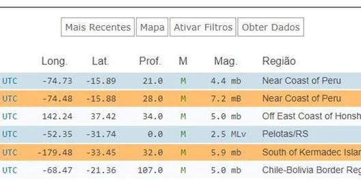 Terremoto de 2,5 graus na escala Richter foi registrado em Pelotas