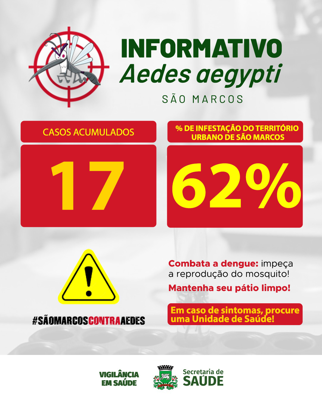 Atualização dos casos de dengue em São Marcos: ação de ‘Bota Fora’ será dia 4 de maio no bairro Henrique Pante
