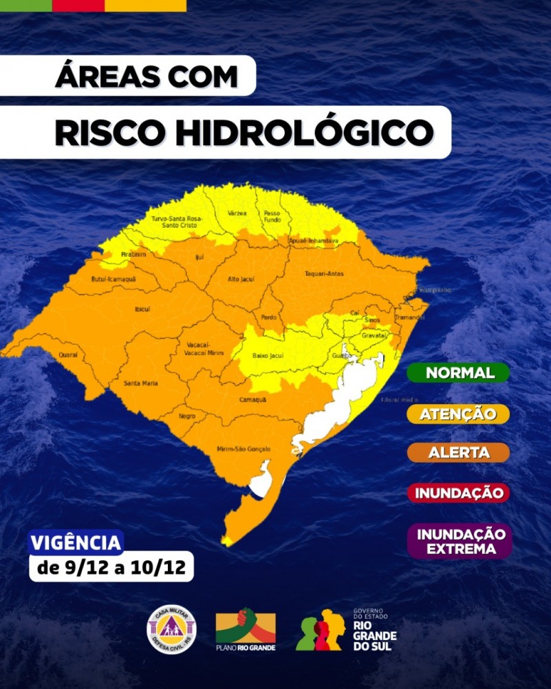 A imagem mostra um mapa do estado do Rio Grande do Sul com áreas coloridas indicando níveis de risco hidrológico. A maior parte do mapa está preenchida em laranja, algumas regiões em amarelo e pequenas faixas em branco. À direita, há uma legenda vertical com cinco categorias de cores: verde (Normal), amarelo (Atenção), laranja (Alerta), vermelho (Inundação) e roxo (Inundação Extrema). Na parte inferior esquerda, há um quadro branco com o texto “Vigência de 9/12 a 10/12”. Na parte inferior, aparecem os logotipos da Defesa Civil, Plano Rio Grande e Governo do Estado do Rio Grande do Sul. O fundo da imagem é composto por textura de água em tons de azul escuro.