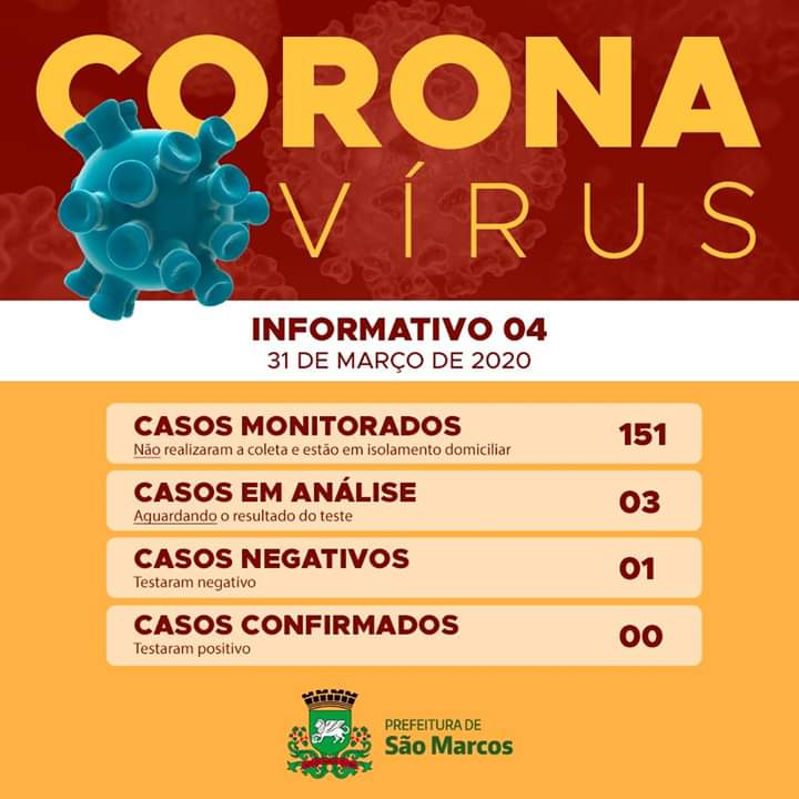 São Marcos tem 3 casos suspeitos e 151 casos de isolamento domiciliar