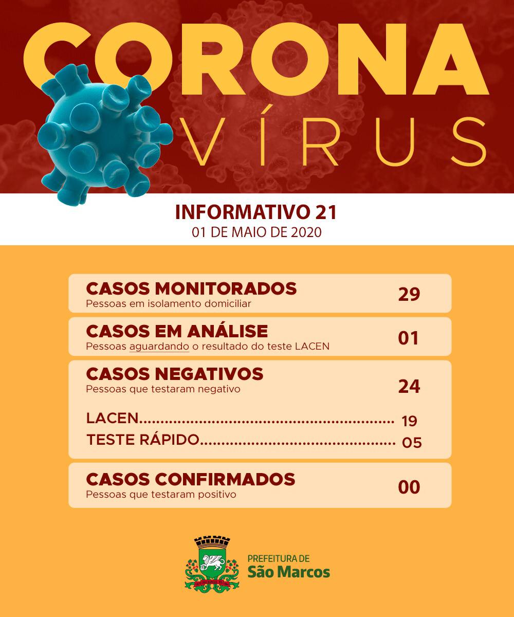 São Marcos aguarda resultado de mais um teste para Covid-19