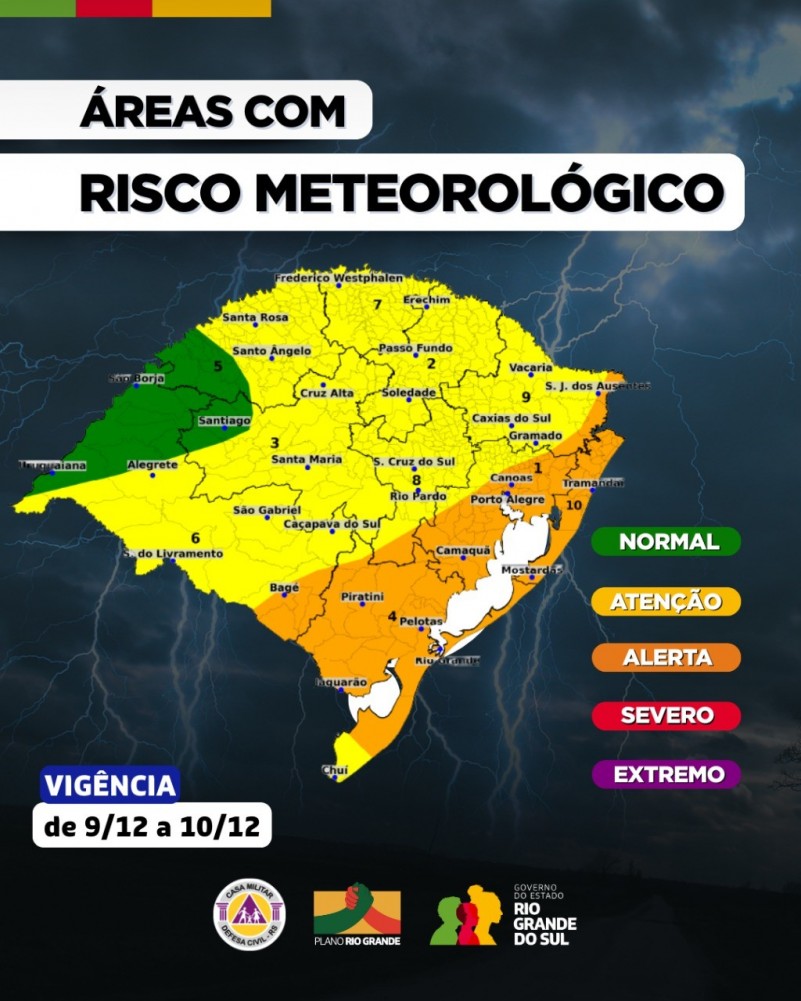 A imagem mostra um mapa do estado do Rio Grande do Sul com áreas coloridas indicando níveis de risco meteorológico. As regiões estão distribuídas em verde, amarelo, laranja e uma pequena área em roxo no extremo sul. À direita, há uma legenda vertical com cinco categorias: verde (Normal), amarelo (Atenção), laranja (Alerta), vermelho (Severo) e roxo (Extremo). Na parte inferior esquerda, há um quadro branco com o texto “Vigência de 9/12 a 10/12”. Na parte inferior da imagem aparecem os logotipos da Defesa Civil, Plano Rio Grande e Governo do Estado do Rio Grande do Sul. O fundo apresenta um cenário escuro com relâmpagos.