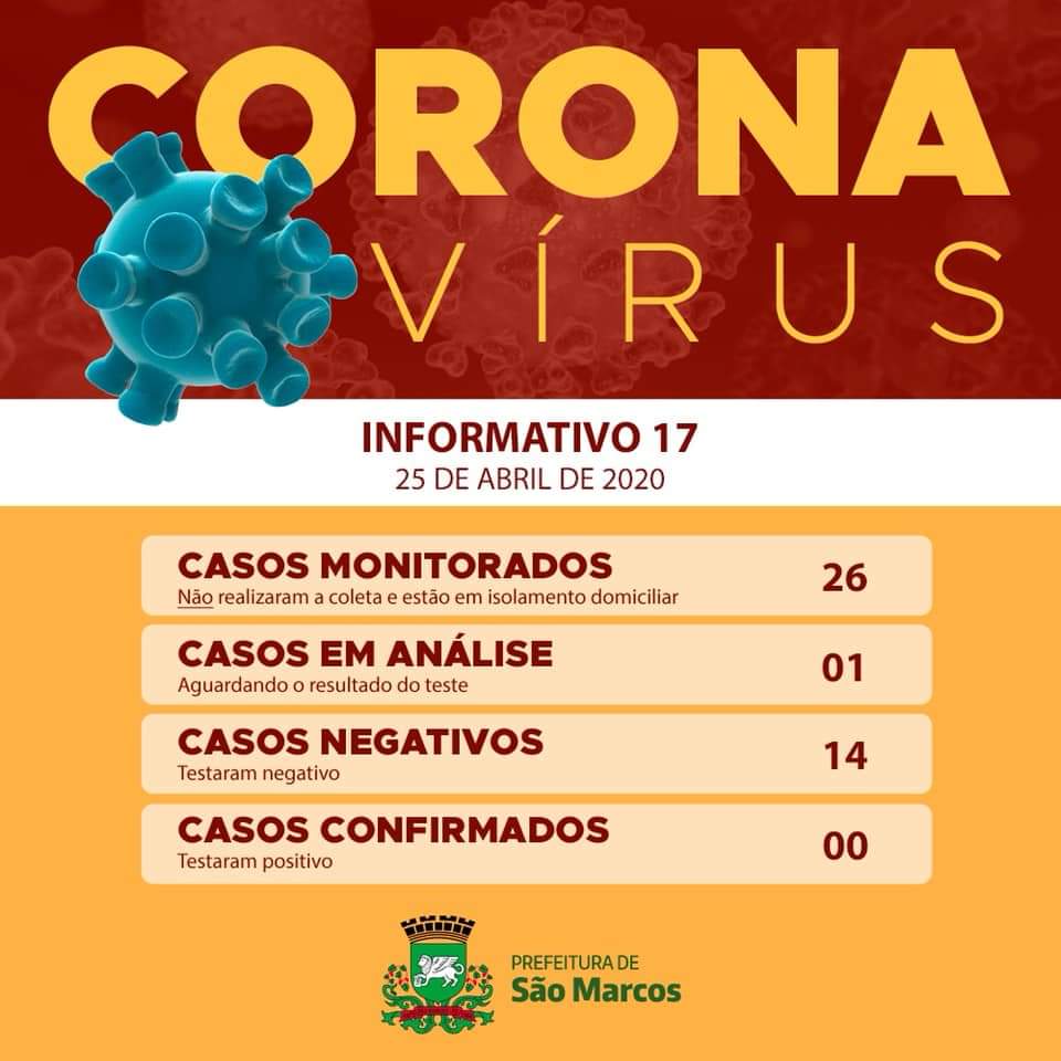 São Marcos tem mais três resultados negativos para coronavirus