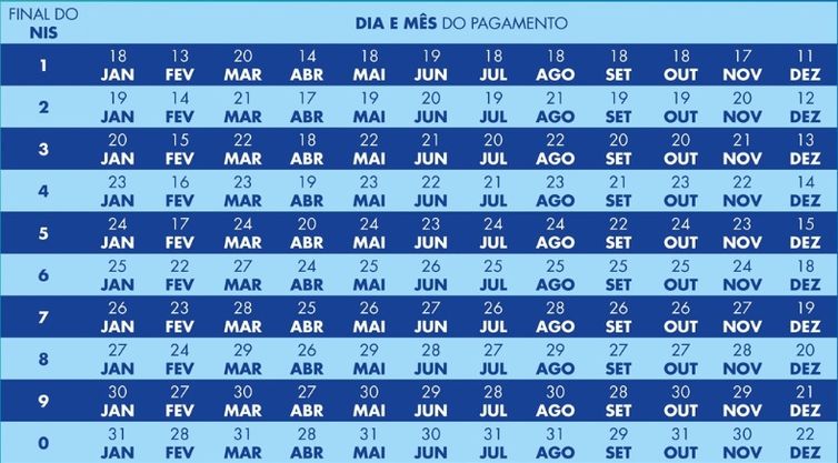 Caixa paga Bolsa Família com novo adicional de R$ 50 a NIS de final 8