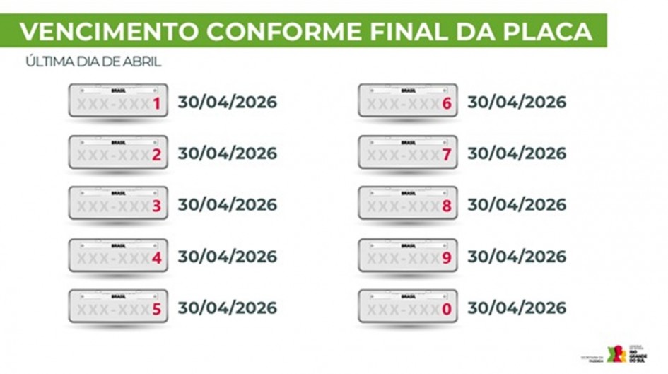 IPVA 2026 calendário