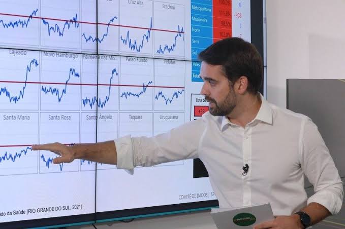 Confira os novos protocolos divulgados pelo Governo do Estado